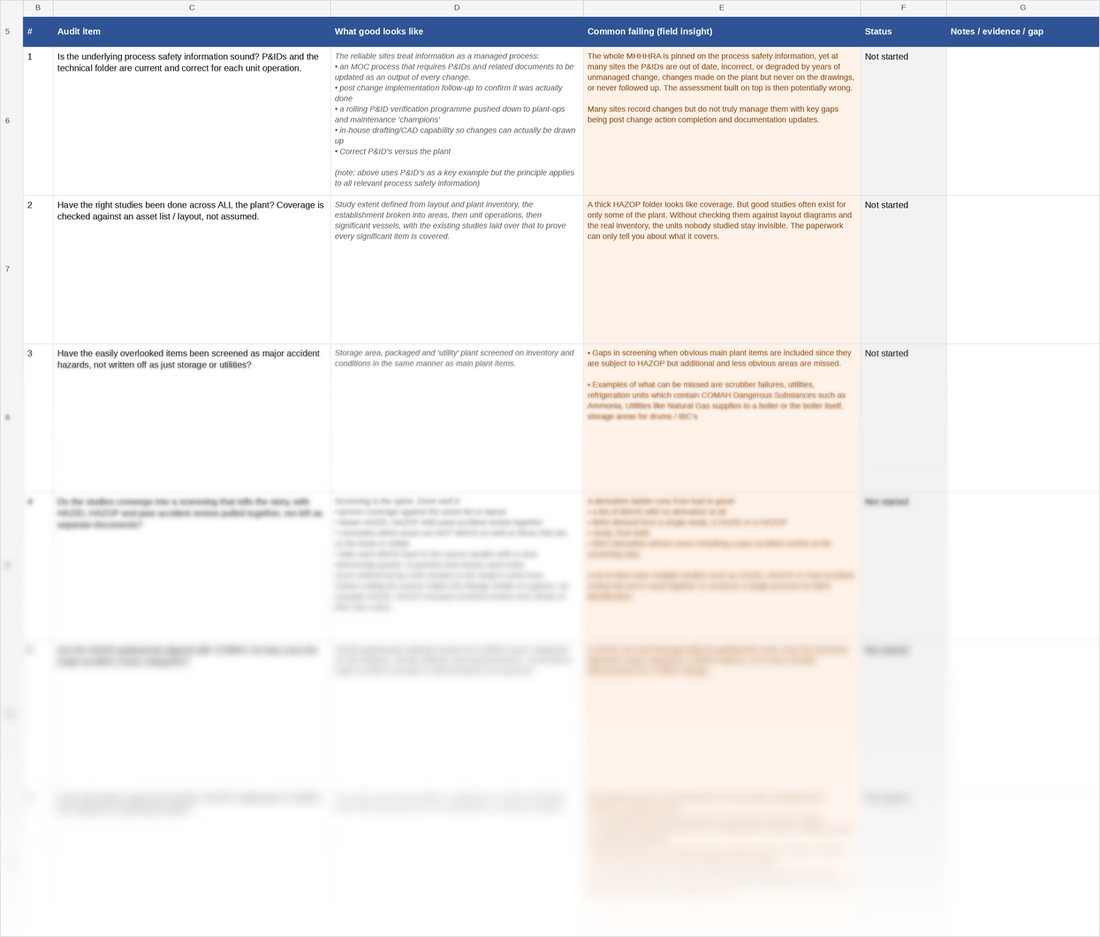 Preview of the MHHHRA readiness self-assessment tool, showing audit items, what good looks like, and common failings for the Identification stage